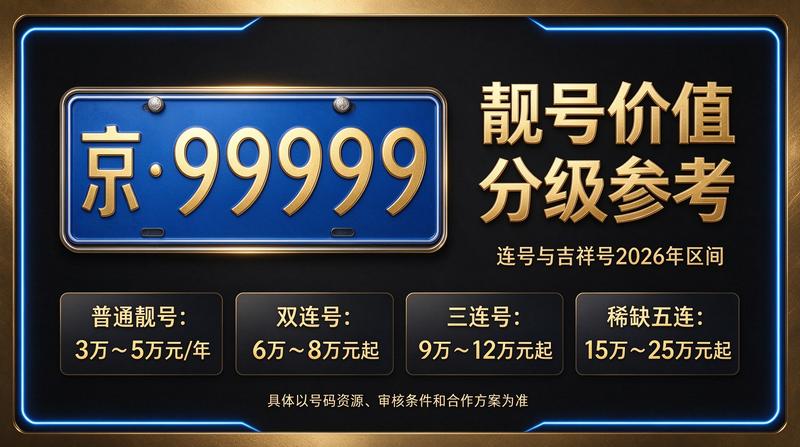 北京小牛京牌团队与京牌租赁服务